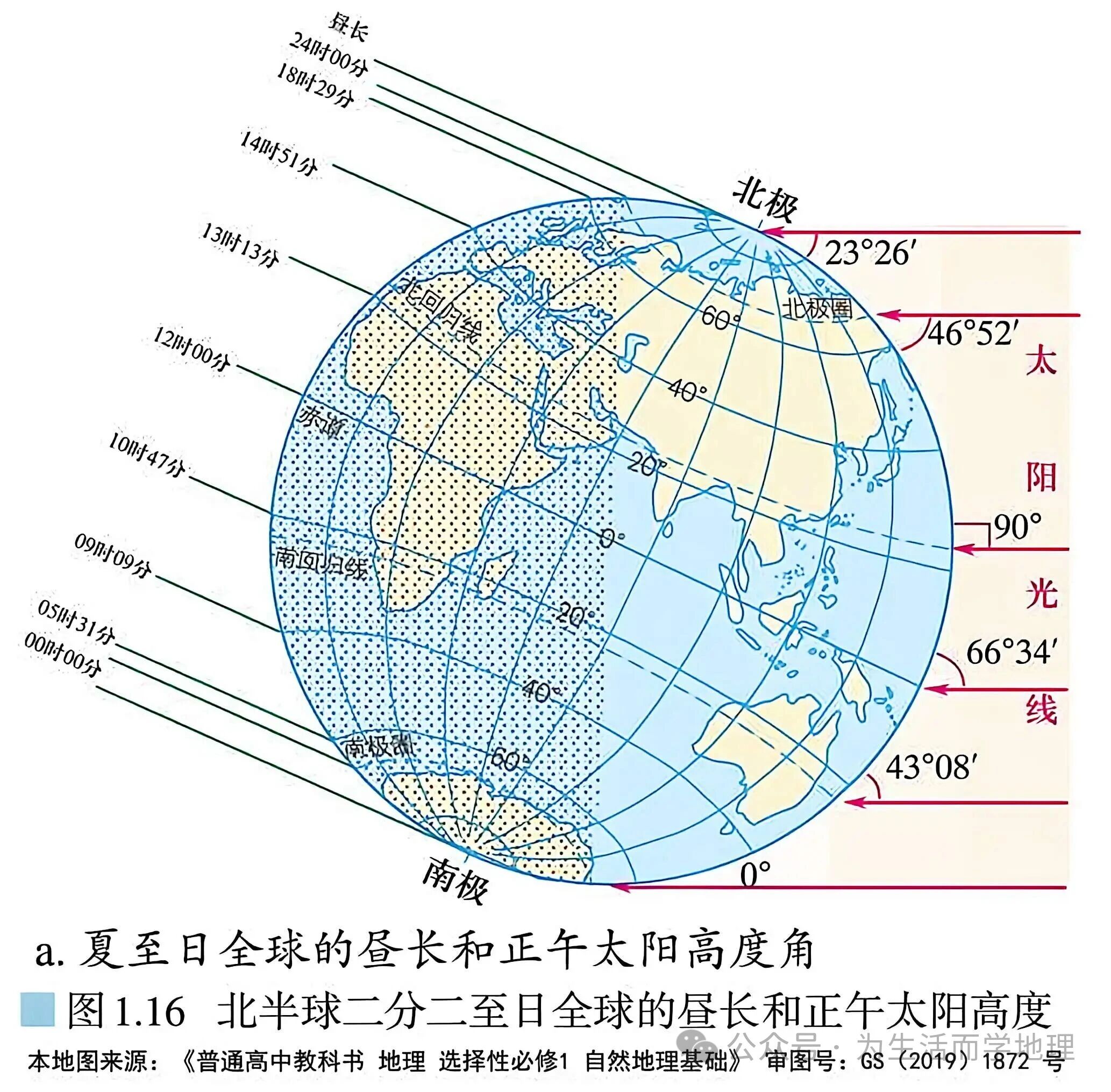 夏至日出方位实景